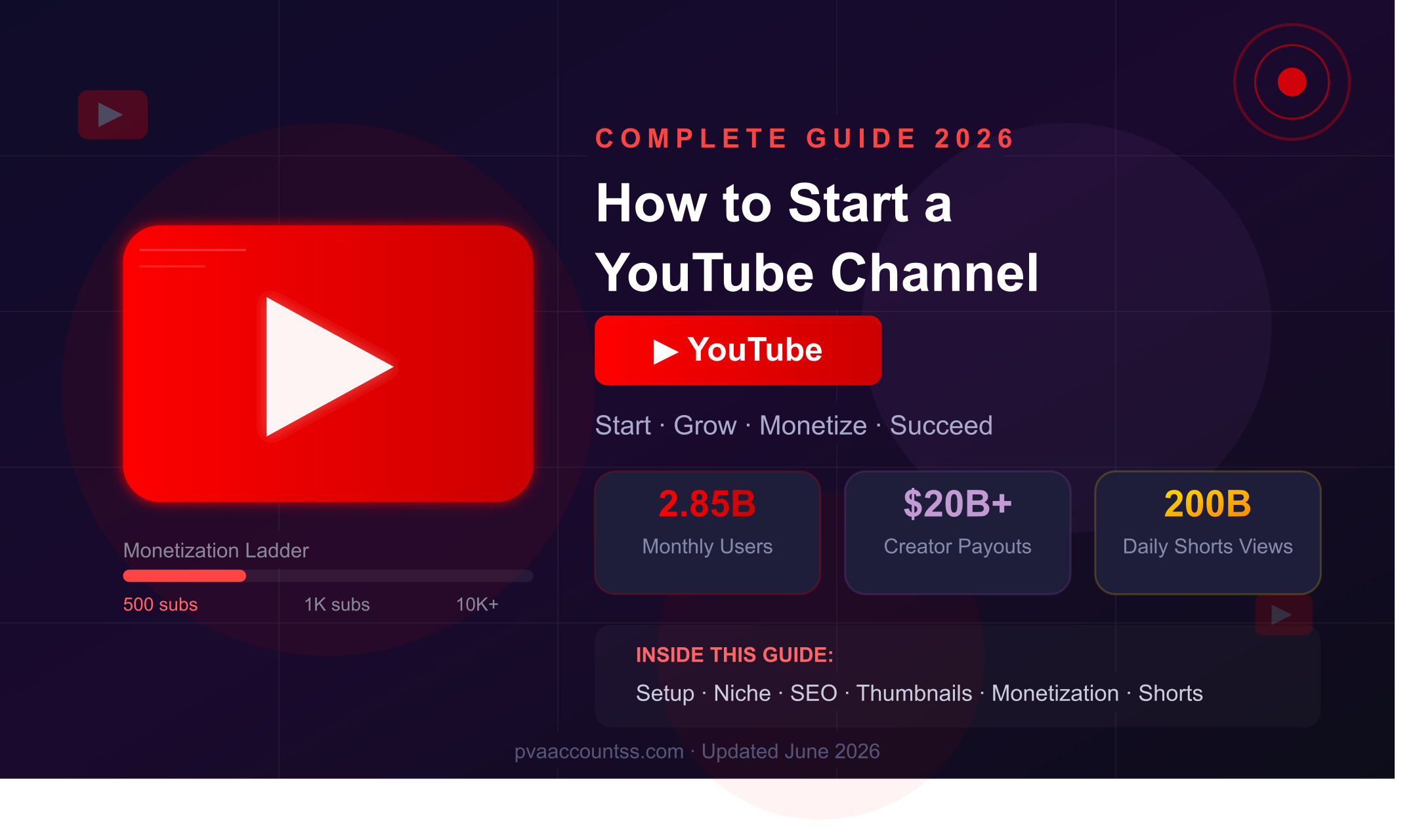 How to Start a YouTube Channel in 2026 — Complete Beginner's Guide (Step-by-Step)